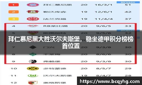 拜仁慕尼黑大胜沃尔夫斯堡，稳坐德甲积分榜榜首位置