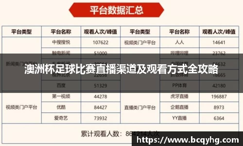 澳洲杯足球比赛直播渠道及观看方式全攻略